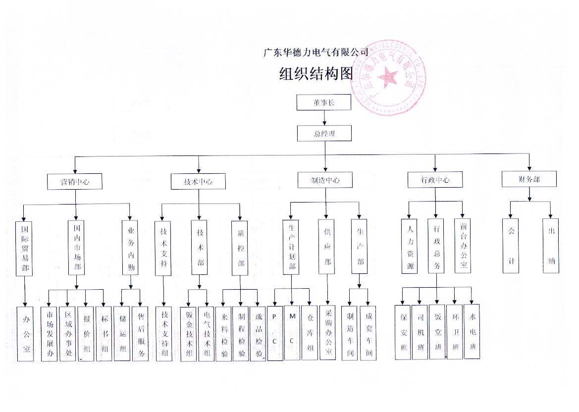 20160601－组织结构图.jpg